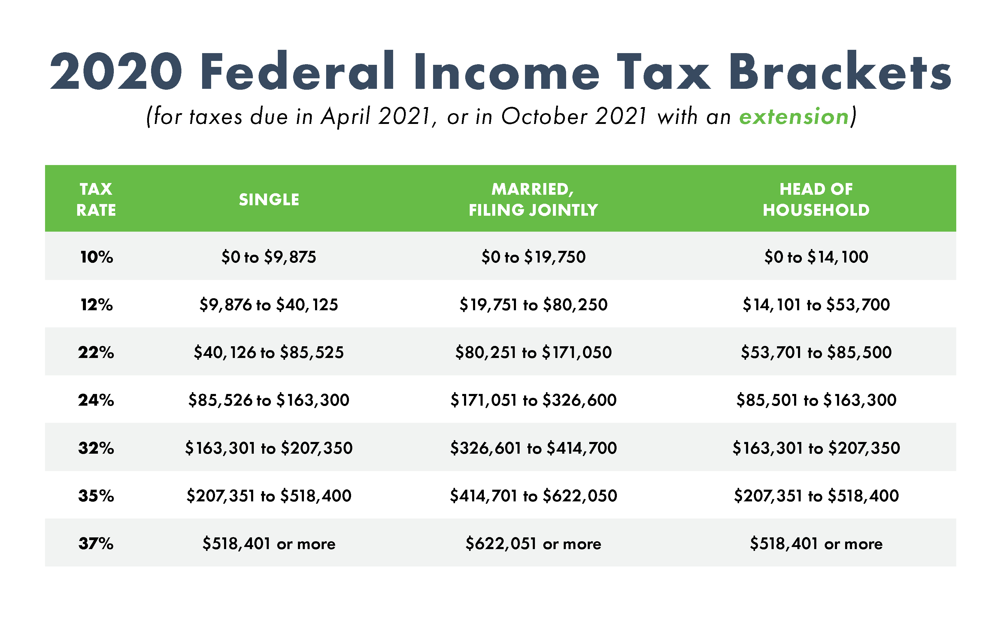 What To Expect When Filing Your Taxes This Year